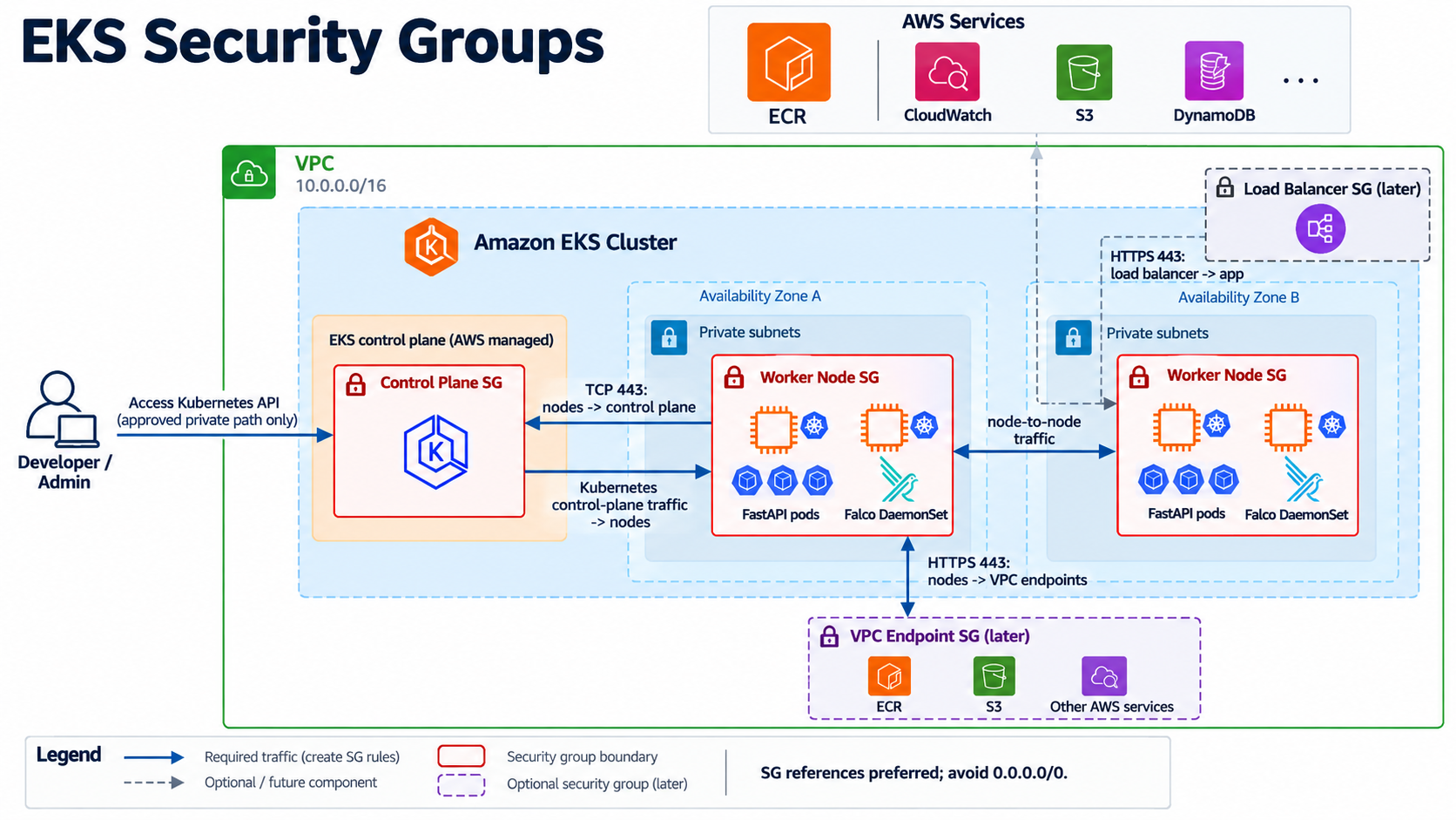 security-groups-diagram.png
